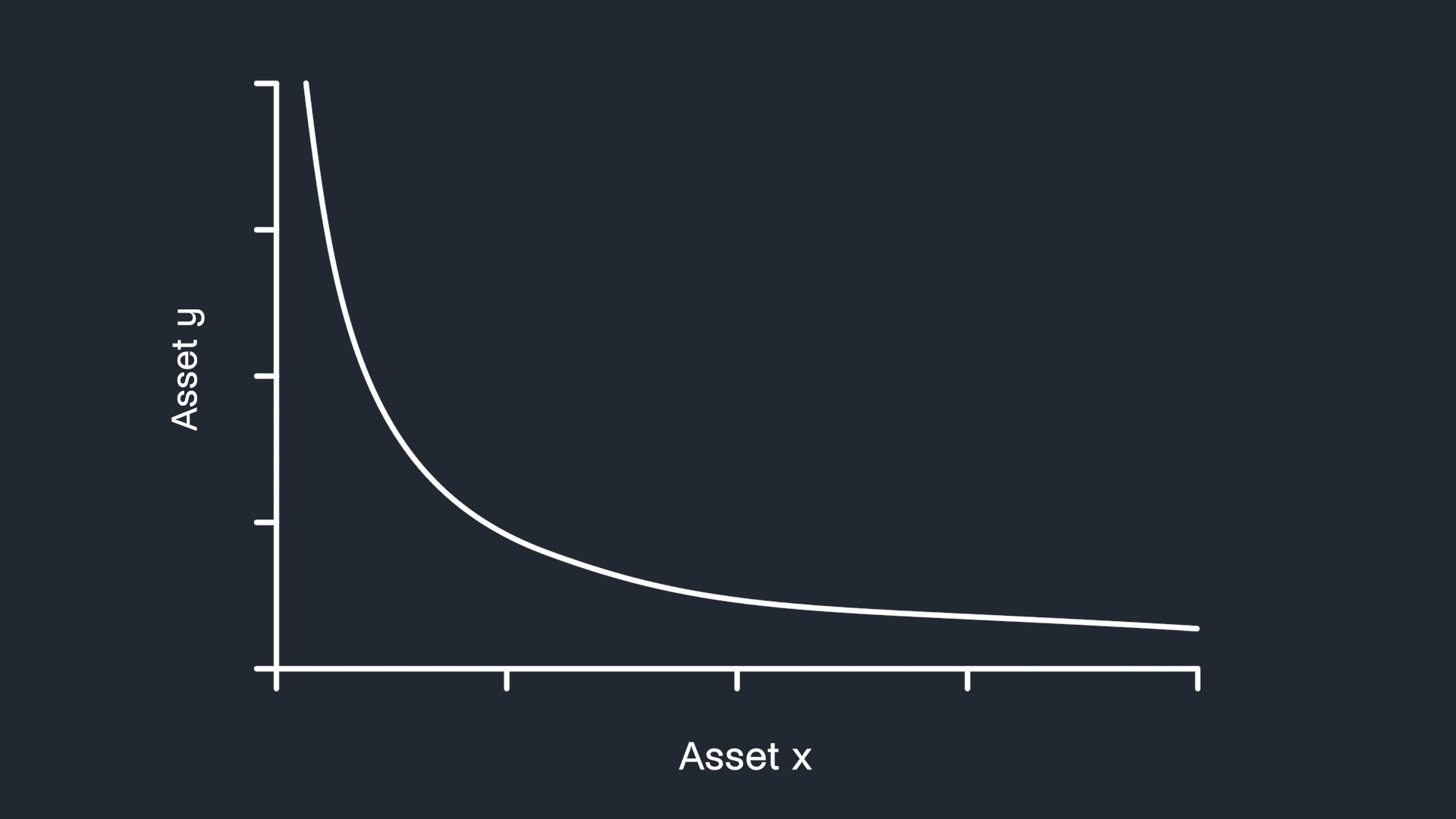 Stylized representation of capital efficiency gains of 2-CLPs